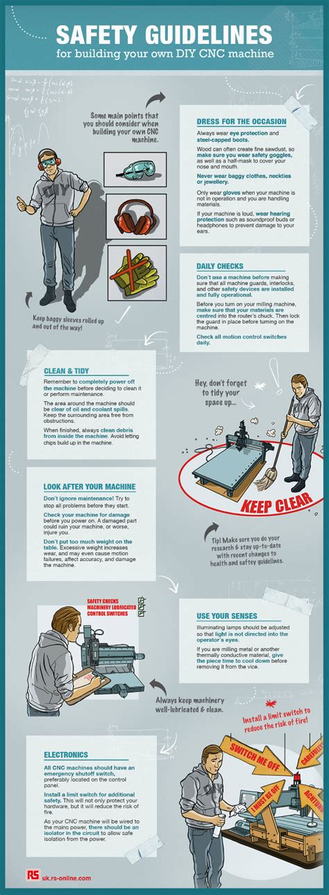 cnc machine safety operating procedure|cnc machine safety regulations.